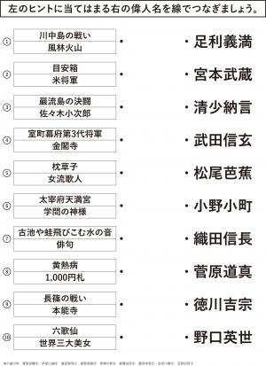 最高漢字 クイズ 高齢 者 最高のカラーリングのアイデア